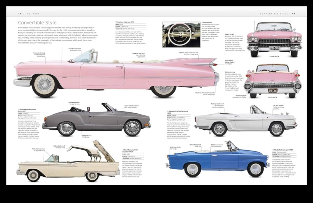 Călărea secolelor: mașini și biciclete de epocă prin tapiseria timpului