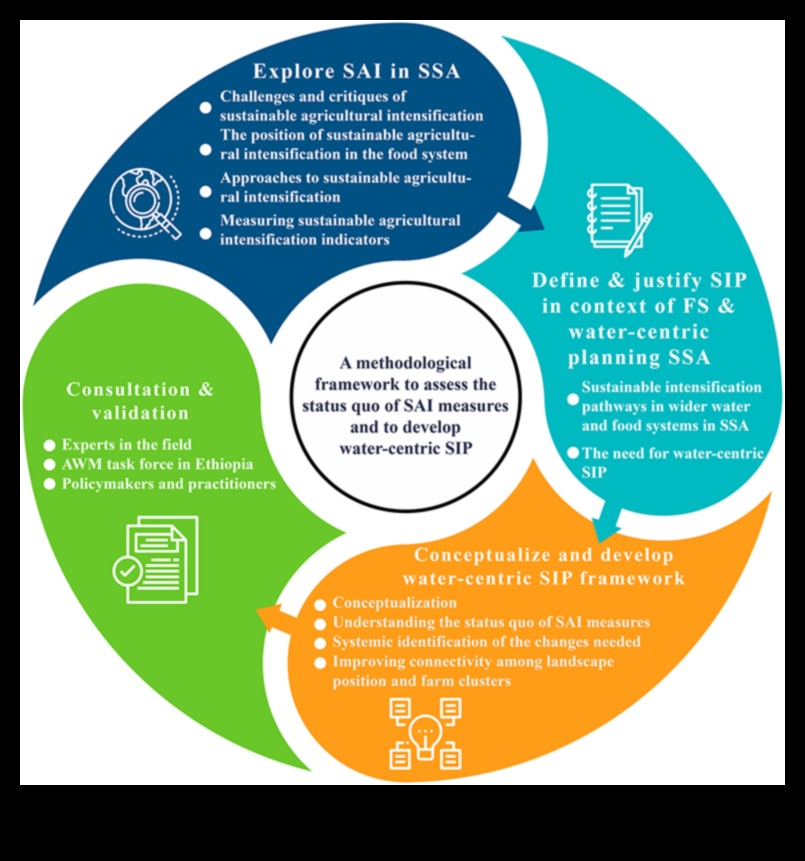 Dezvăluirea strategiilor de deficit de nutrienți pentru un viitor sănătos și durabil 4 Dezvăluirea lacunelor de nutrienți: strategii pentru prevenirea deficiențelor