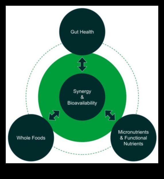 Legătura cu nutrienți: conectează sănătatea și biochimia nutrițională