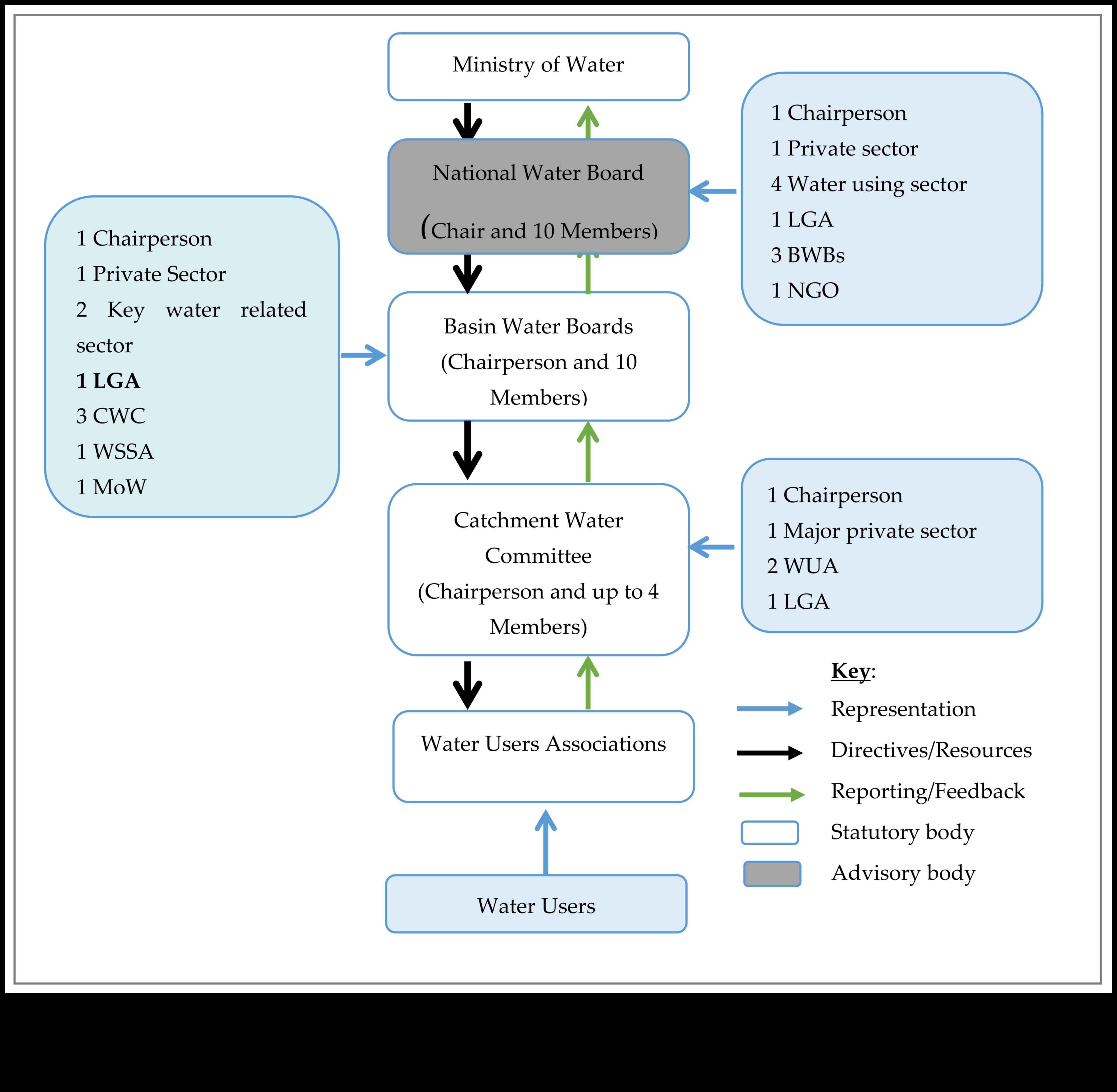 Dialoguri de deficiență: conversații despre lipsurile de nutrienți și soluții