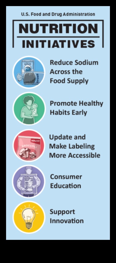 Opțiuni de abilitare Nutriția de sănătate publică pentru un viitor mai sănătos și mai echitabil 2 Opțiuni de împuternicire: Nutriție de sănătate publică pentru o bunăstare incluzivă