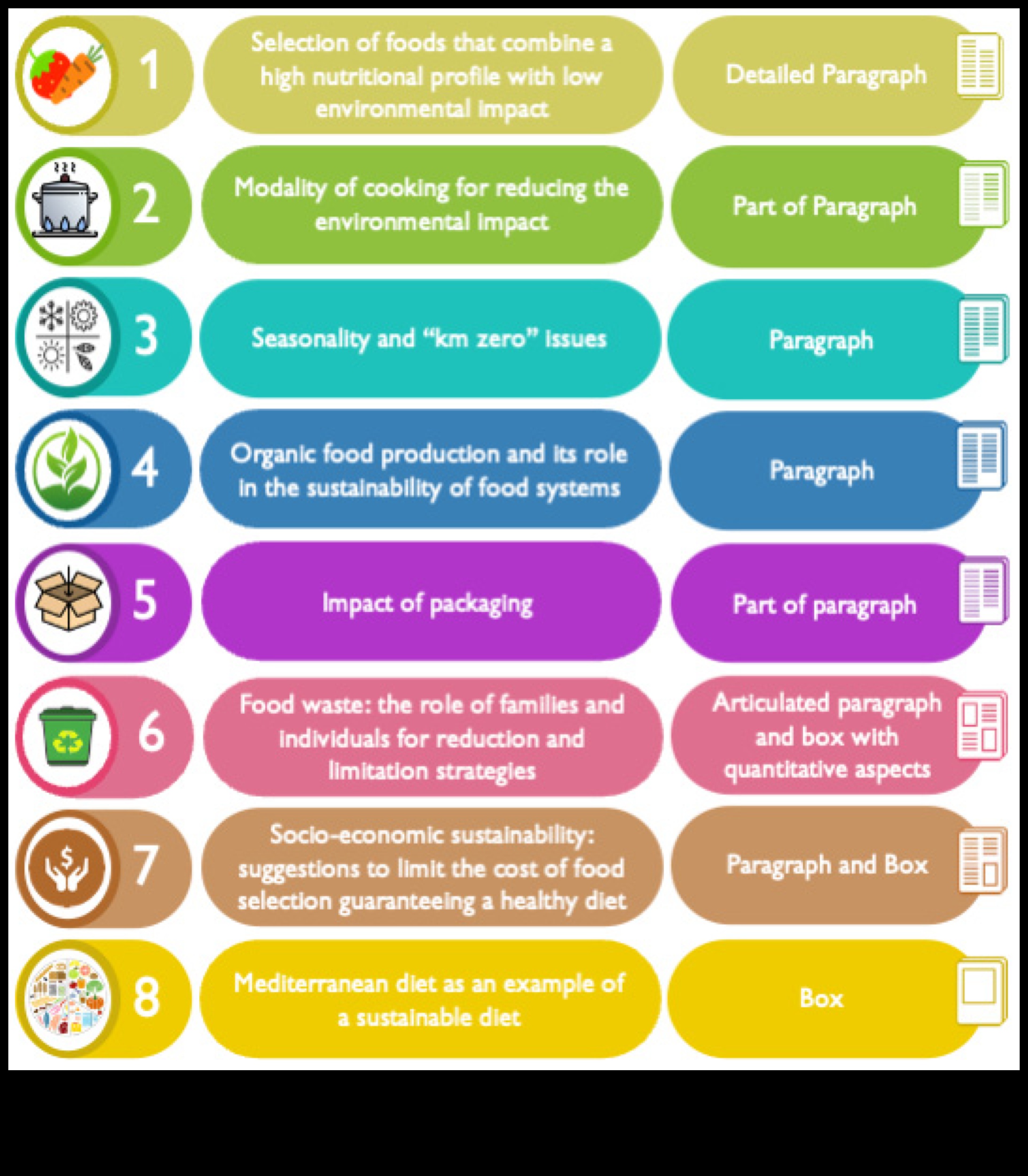 Opțiuni de abilitare Nutriția de sănătate publică pentru un viitor mai sănătos și mai echitabil 4 Opțiuni de împuternicire: Nutriție de sănătate publică pentru o bunăstare incluzivă