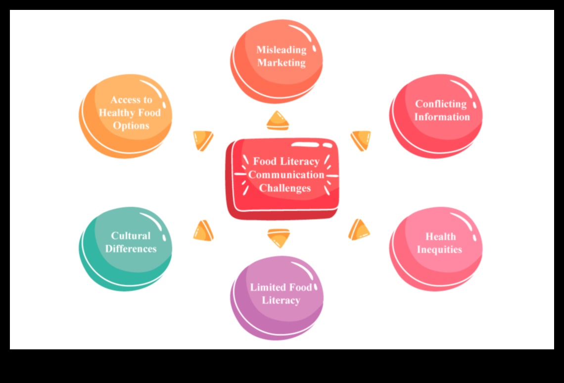 Opțiuni de abilitare Nutriția de sănătate publică pentru un viitor mai sănătos și mai echitabil 3 Opțiuni de împuternicire: Nutriție de sănătate publică pentru o bunăstare incluzivă