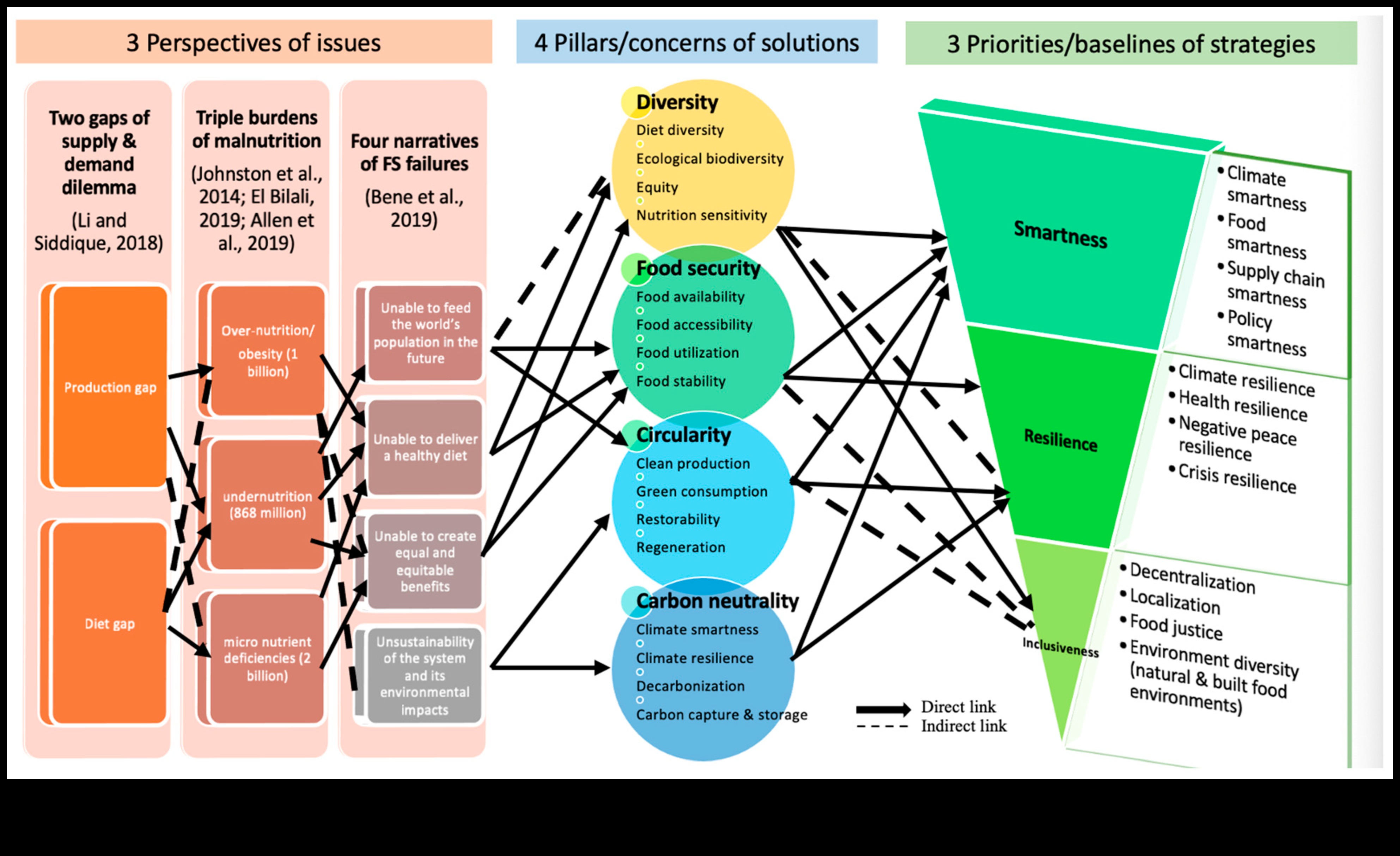 Dezvăluirea strategiilor de deficit de nutrienți pentru un viitor sănătos și durabil 1 Dezvăluirea lacunelor de nutrienți: strategii pentru prevenirea deficiențelor