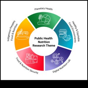 Opțiuni de împuternicire: Nutriție de sănătate publică pentru o bunăstare incluzivă
