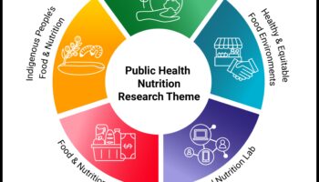 Opțiuni de împuternicire: Nutriție de sănătate publică pentru o bunăstare incluzivă