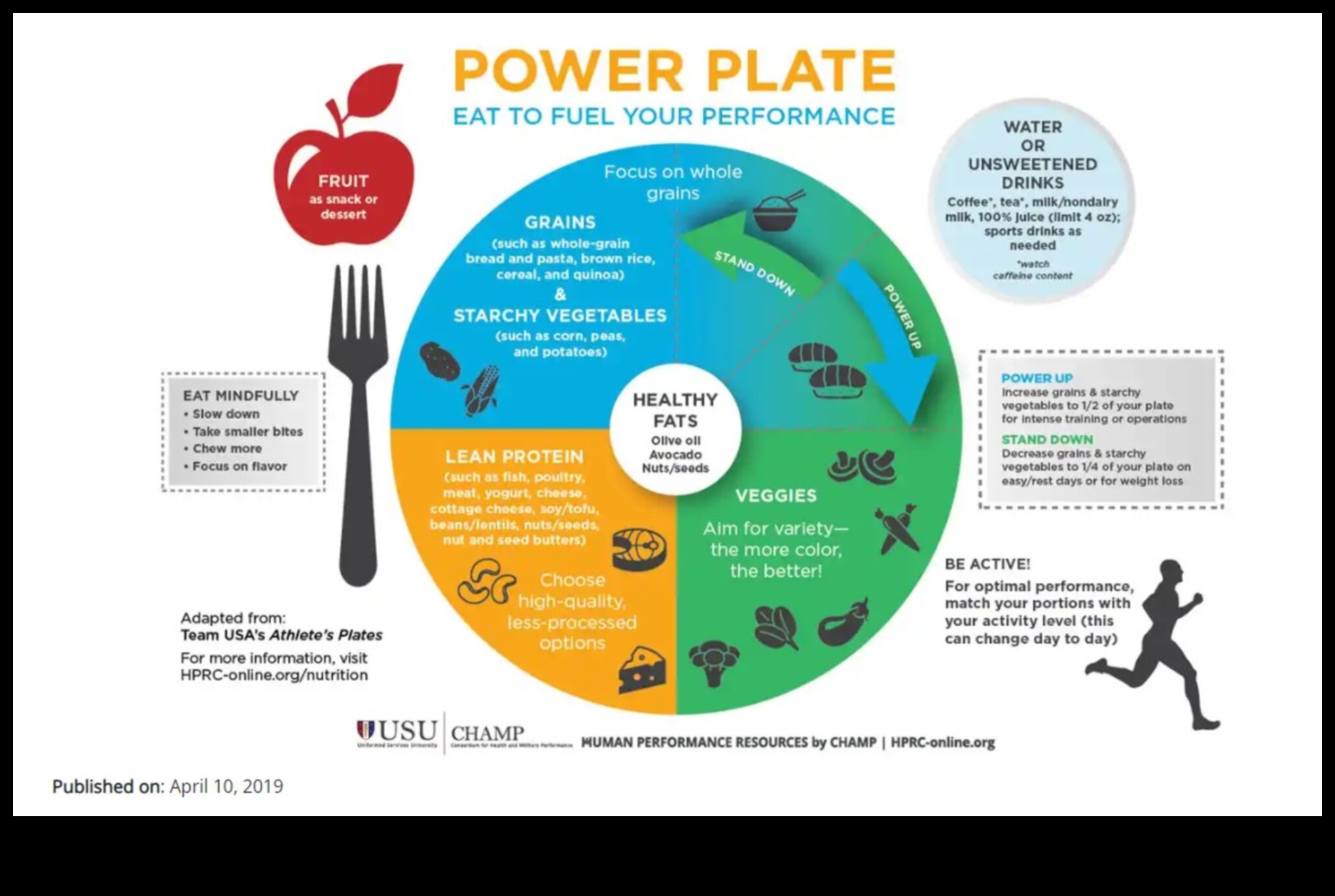 Power Plate O abordare echilibrată a bunăstării nutriționale 1 The Power Plate: Un plan pentru bunăstarea nutrițională